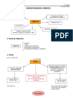 Resumo Contabilidade Tributaria 04