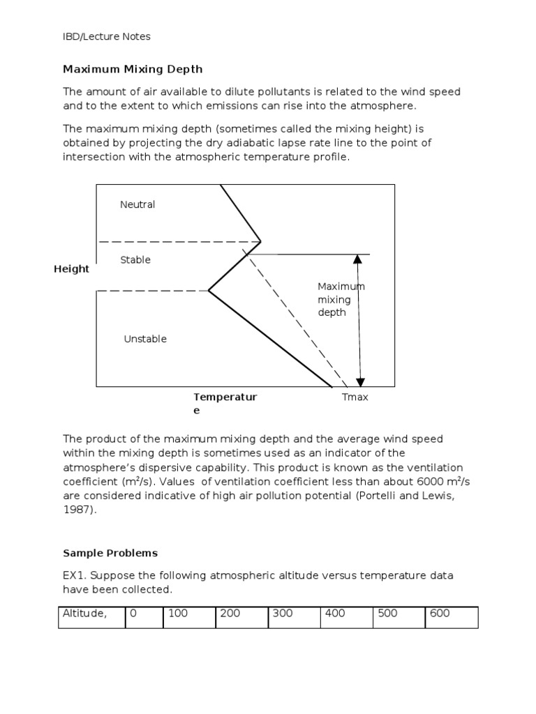 Maximum Mixing Depth and Ventilation Coefficient | PDF | Atmosphere Of ...