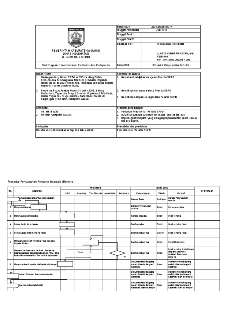Sop Penyusunan Renstra Pdf