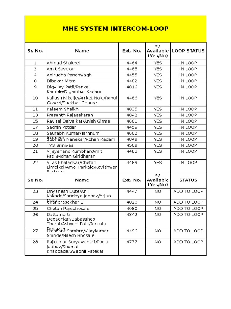 Mhe System Intercom-Loop: Sr. No. Name Ext. No. Loop Status 7 Available ...