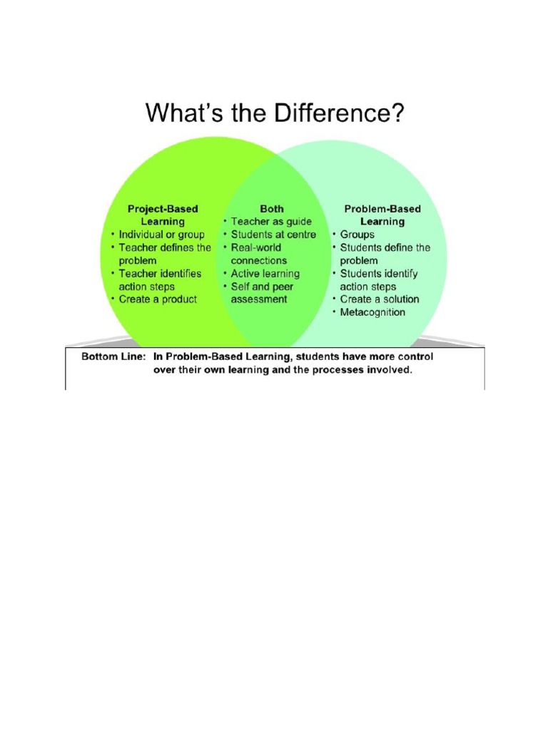 Perbezaan Antara PBL Dan Project Based Learning | PDF