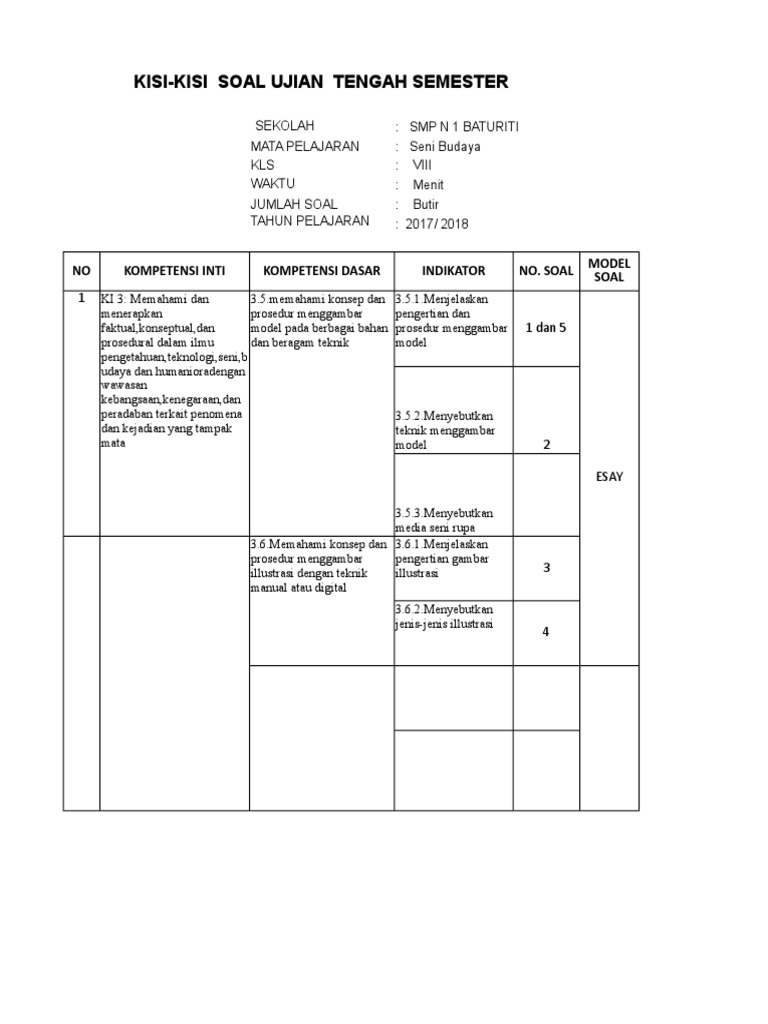 Kisi Kisi Soal Uts Kls Viii 2017 2018 Seni Buyada Kls 8 B Sg