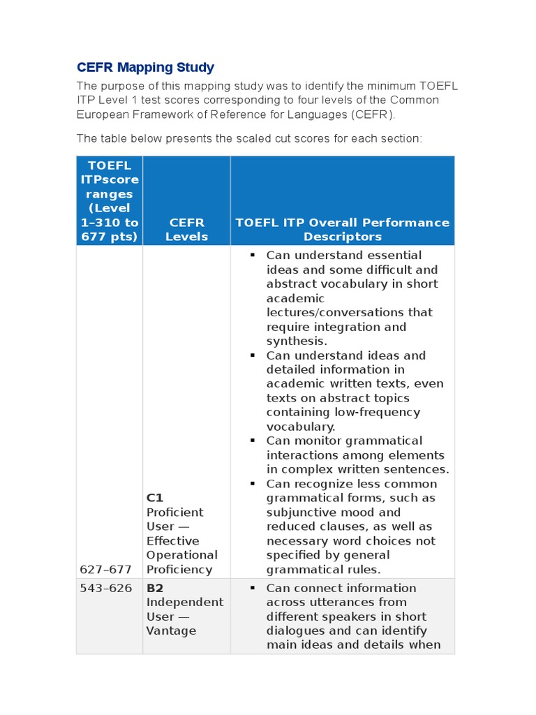 Toefl Itp Levels Test Of English As A Foreign Language Vocabulary