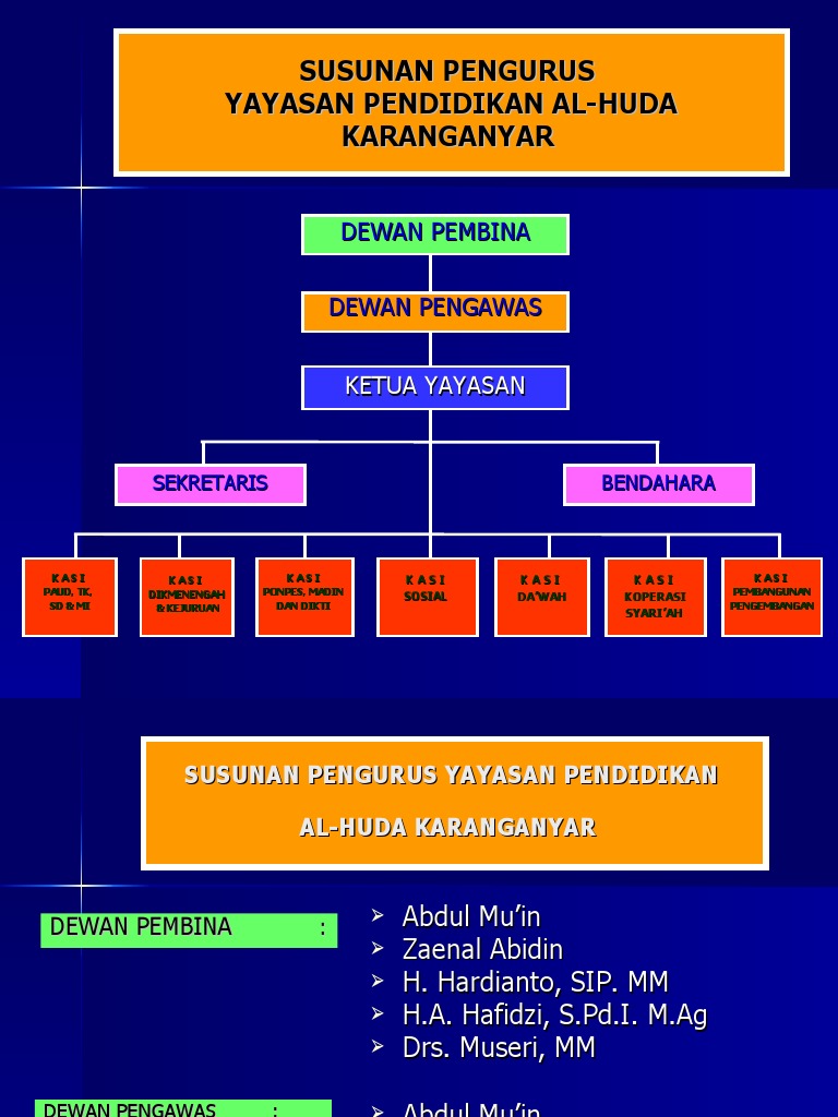 Buatlah Susunan Pengurus Dewan Penggalang Guru Paud
