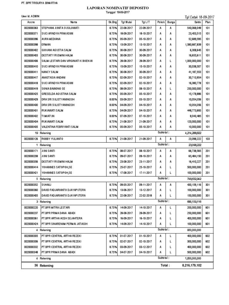 0076 Lap Nominatif Deposito PDF | PDF | Affaires | Finance et gestion ...