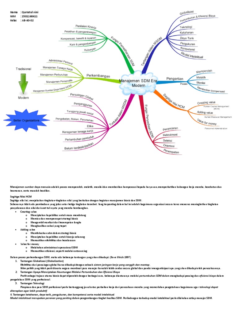 Mind Mapping Manajemen SDM dan Tantangannya | PDF | Bisnis