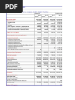 Balance Sheet Wipro | PDF | Balance Sheet | Investing