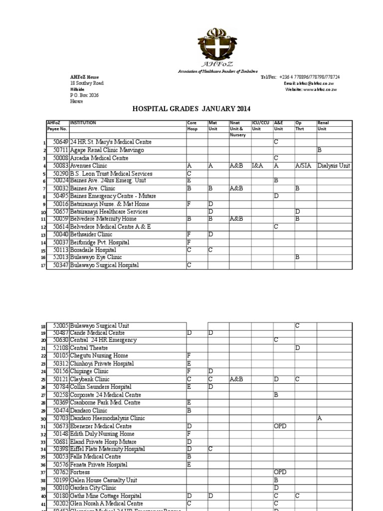 Grades Clinic Medical And Health Organizations