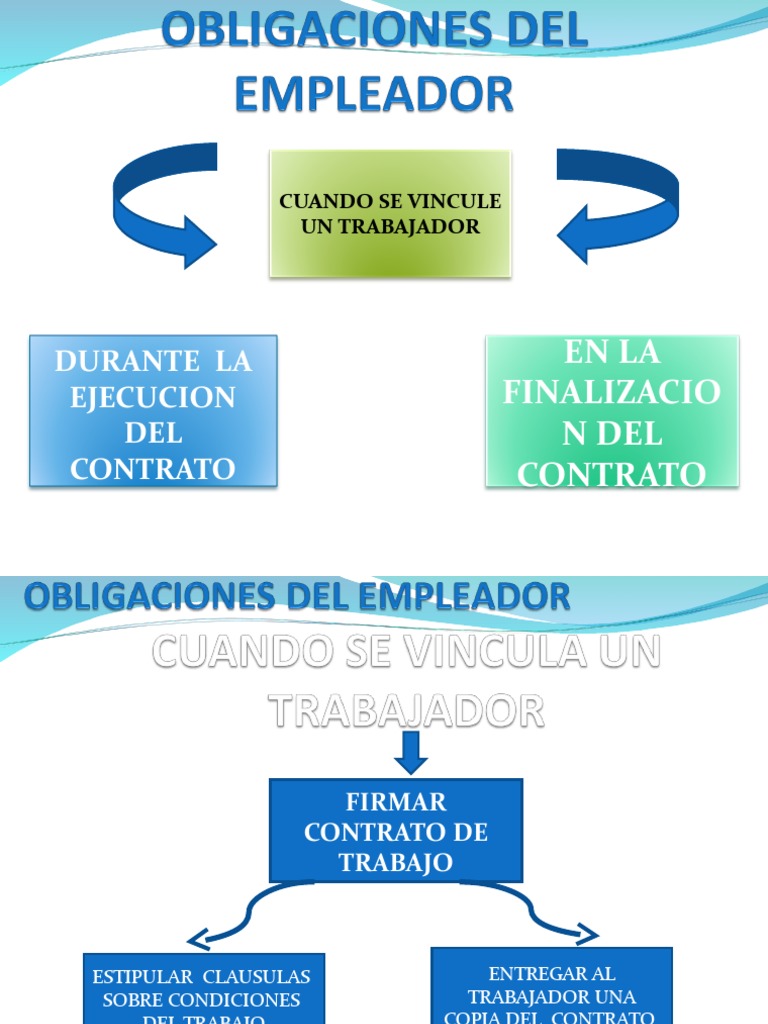 Obligaciones Del Empleador | PDF | Pensión | Derecho laboral