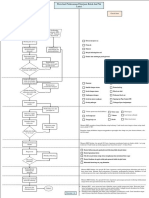 Flowchart 04 (Pelaksanaan Pekerjaan Balok Dan Plat Lantai)