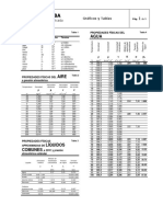 Tabla graficos