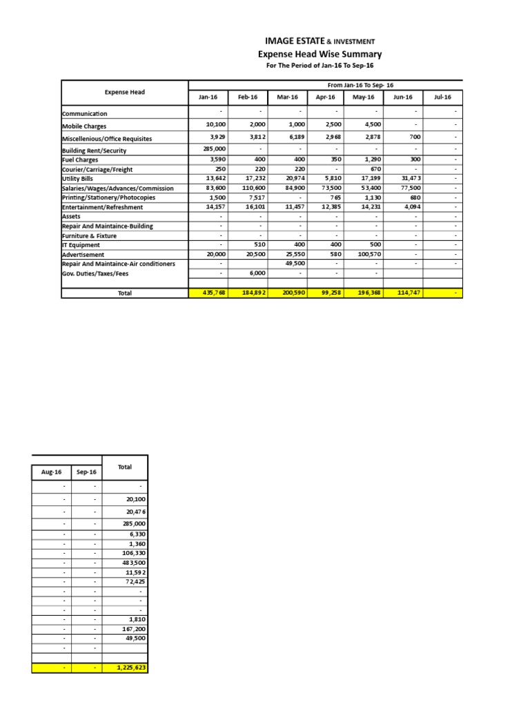 Expense Summary Jan-Sep 2016 | PDF | Taxation | Payments