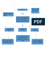 Trabajo de Economia