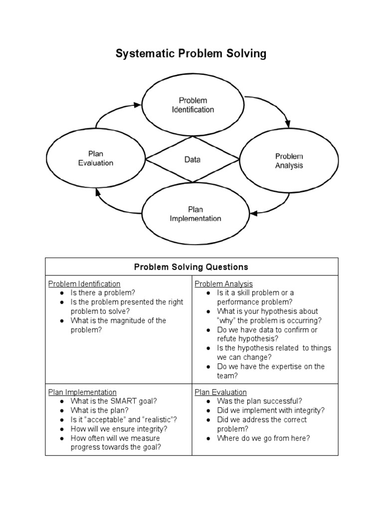 systematic problem solving examples pdf