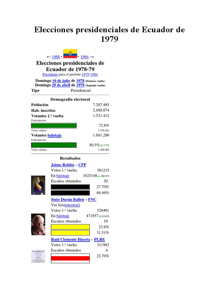 Elecciones Presidenciales de Ecuador de 19792013 PDF Ecuador