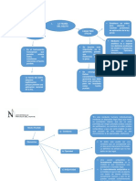 Teoría Del Delito Mapa Conceptual