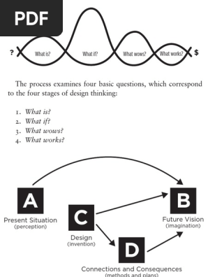 Design Thinking