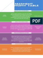 assessment taxonomy 2 - hageman