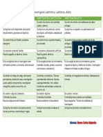 Cuadro Comparativo Sobre Investigación Cuantitativa