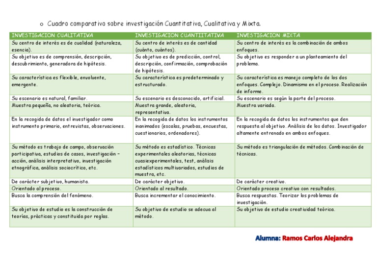 Investigación Cualitativa y Cuantitativa (cuadros comparativos) Cuadro Comparativo