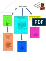 Mapa de Valor