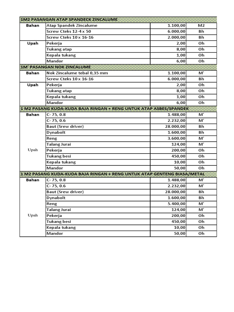Ref. Ahsp Utk Rangka Baja Ringan Dan Atap | PDF