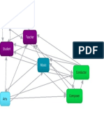 Teacher:Self Philosophy Map