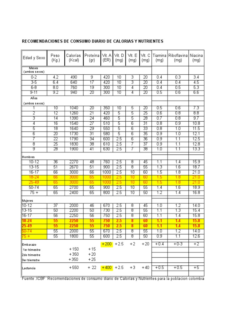 Tablas Icbf Nutrición átomos