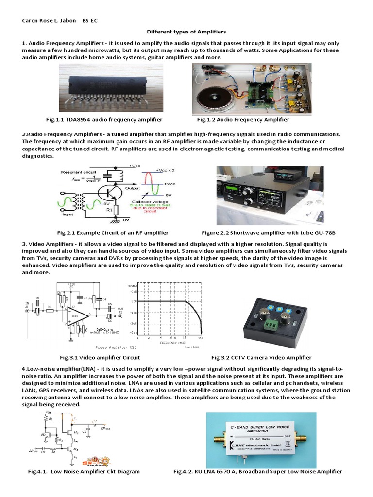 Different Types of Amplifiers PDF