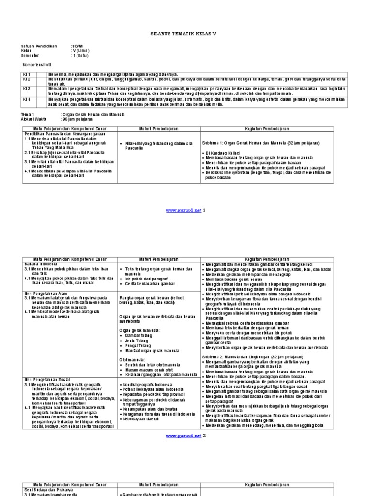 1 Silabus Kelas V Semester 1 Doc