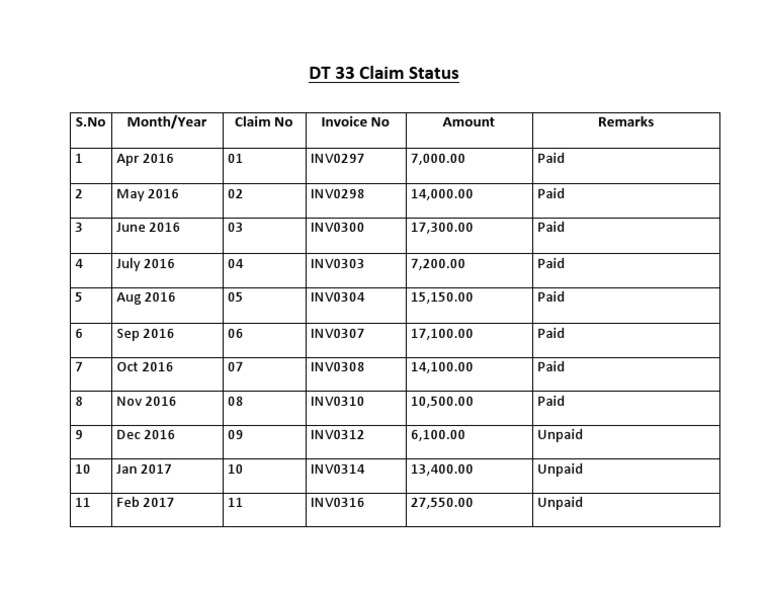 DT 33 Claim Status Overview | PDF