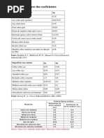 Coeficientes de Atrito Estatico e Cinetico