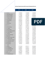 PDRB Capita 2011-2015 HK