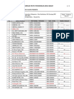 Form Daftar Hadir Peserta RAKARYA KELAS B