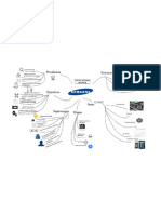 Mapa Mental Control Samsung John L