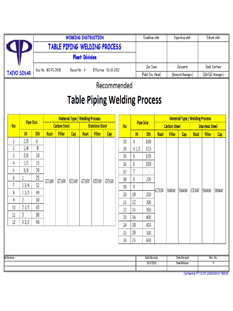 Wi-Pl-3-018 Table Piping Welding Process | PDF | Teknologi & Rekayasa