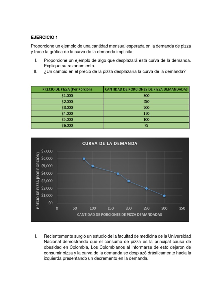 Ejemplo de Curvas de Demanda y Oferta | PDF | Curva de demanda | Oferta ...