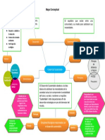 Mapa Conceptual