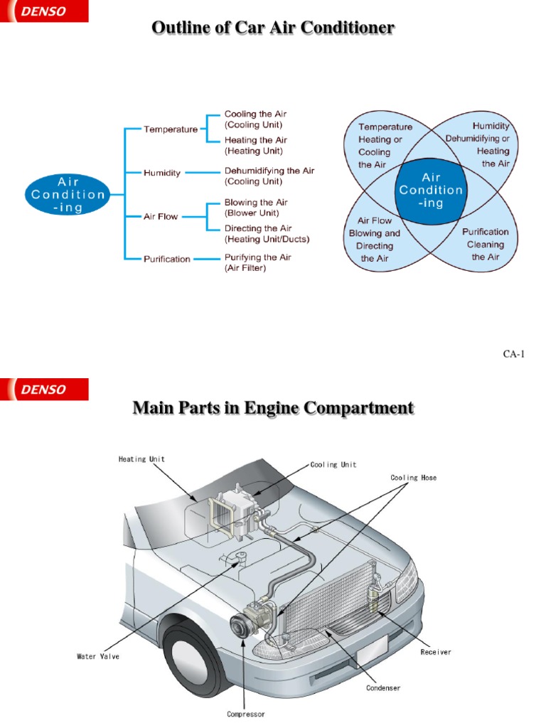 Car Air Conditioning System Overview | PDF