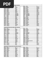 Flight Cancellations RYANAIR