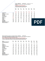 Milex-regional-totals.pdf