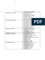 Dimensi Proses Pengetahuan