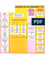 Audit Process Diagram