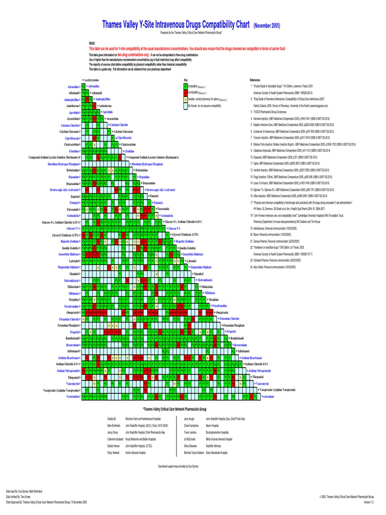 Compatibility PDF Pharmacy Pharmaceutical Drug