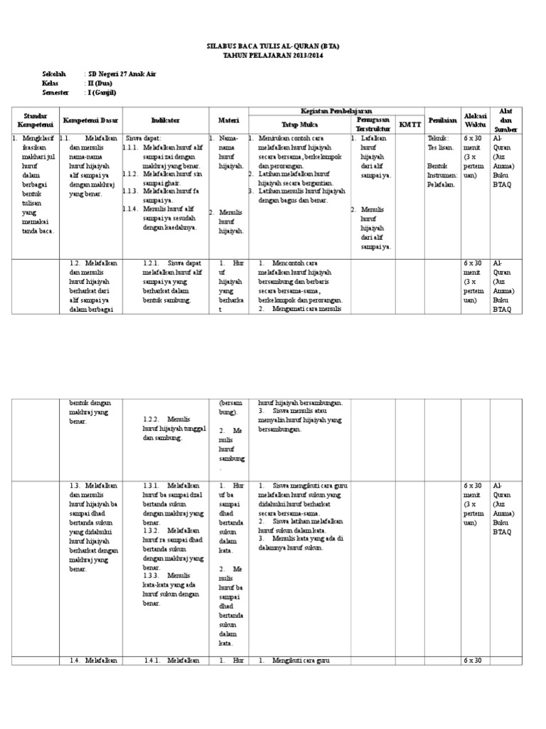 200077120 Silabus Baca Tulis Al Quran Kelas Ii