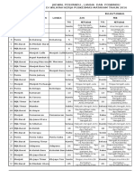 Jadwal Posyandu 2016