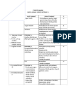 Evaluasi Mata Kuliah Desain Interior 1