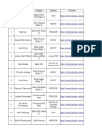 Mapping CEO of BUKU 2 & 3 Bank