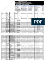 Distributivo Asesores Educativos Mayo 2015