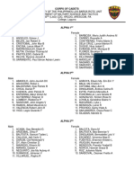 ROTC 1 Physical Organization MASIDHI 2016